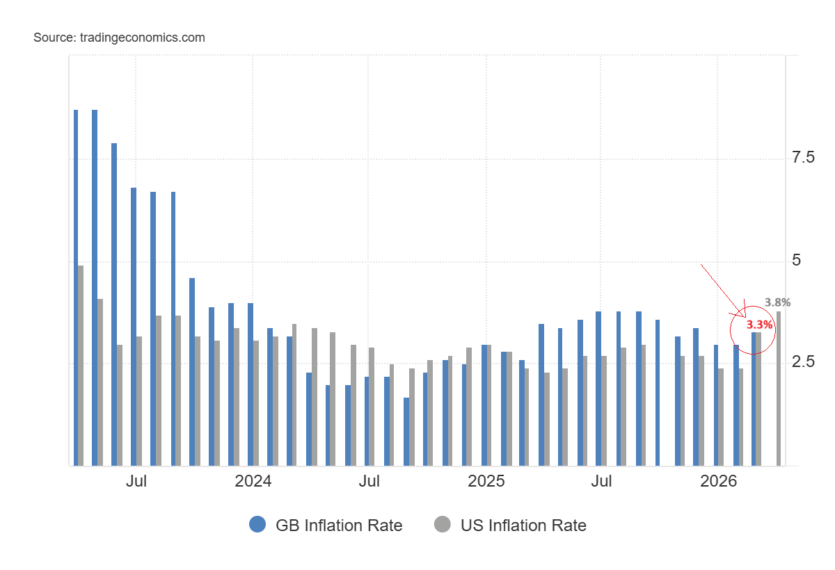 Inflación Reino Unido y EE.&nbsp;UU.