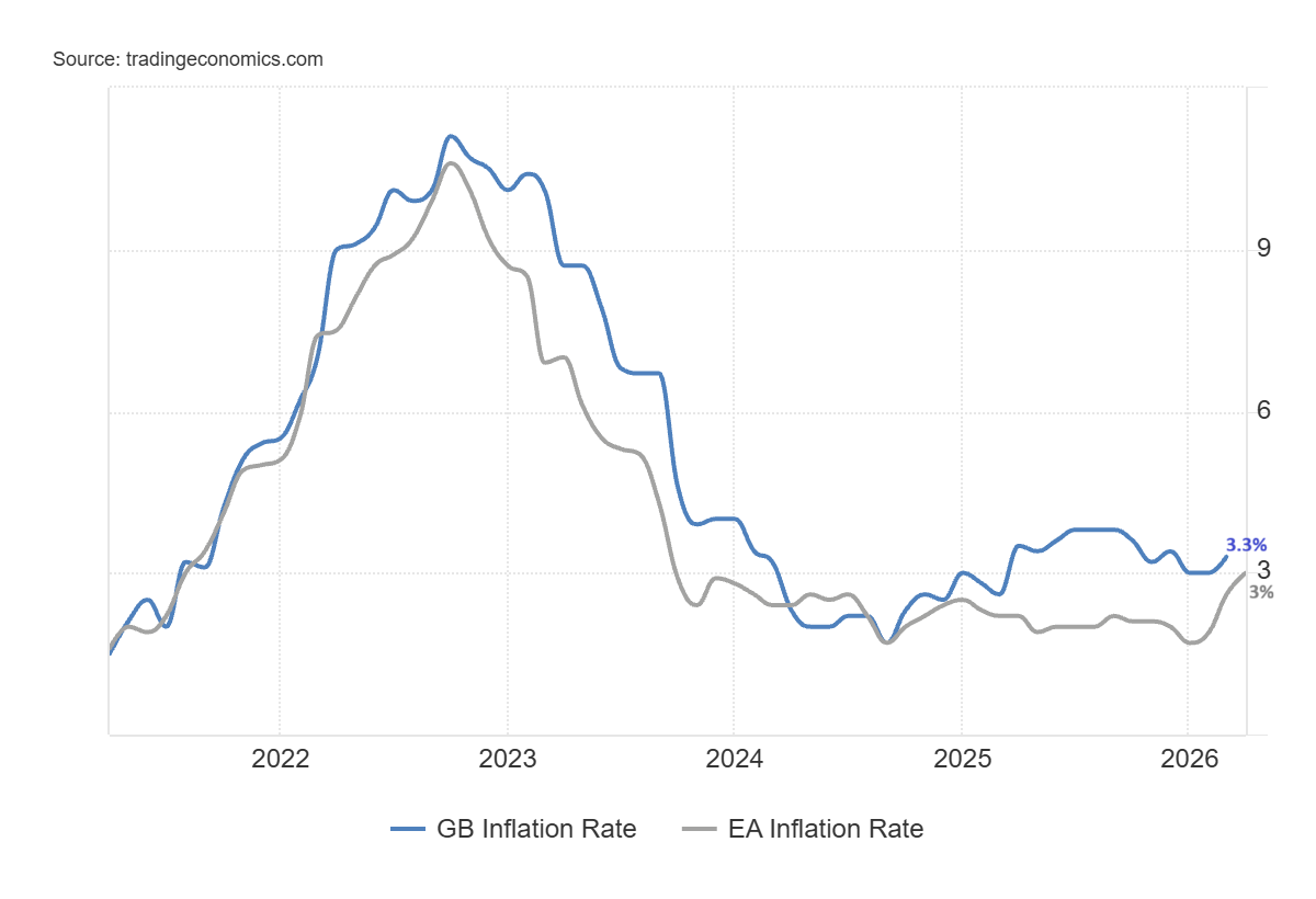 Diferencias de inflación Reino Unido y zona euro