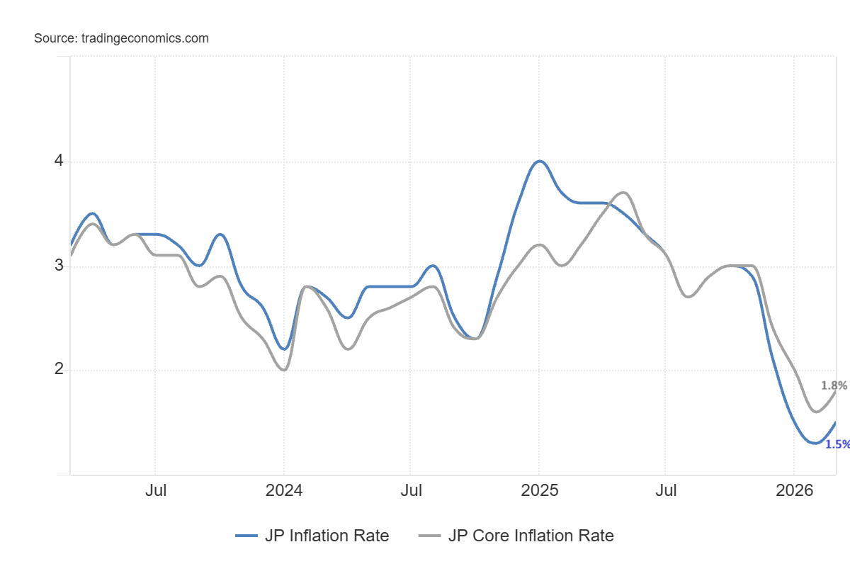Japan Inflation