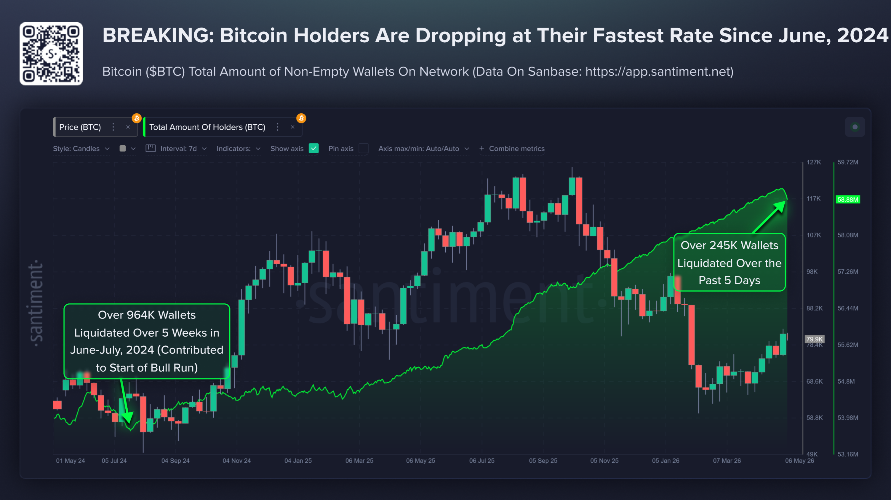 Total amount of Bitcoin holders