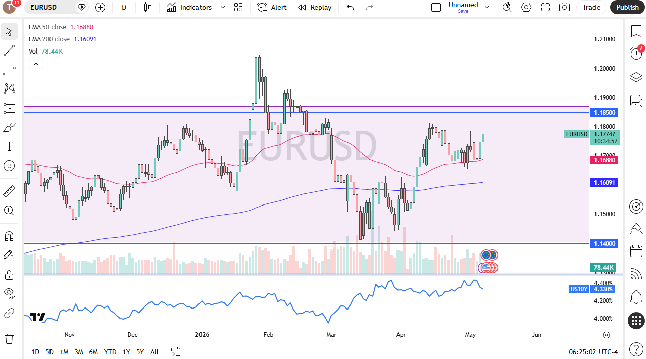EUR/USD daily forecast. Source: TradingView