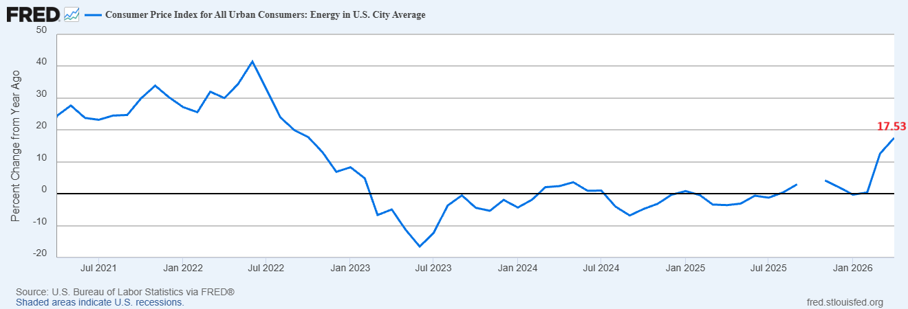 Energy index