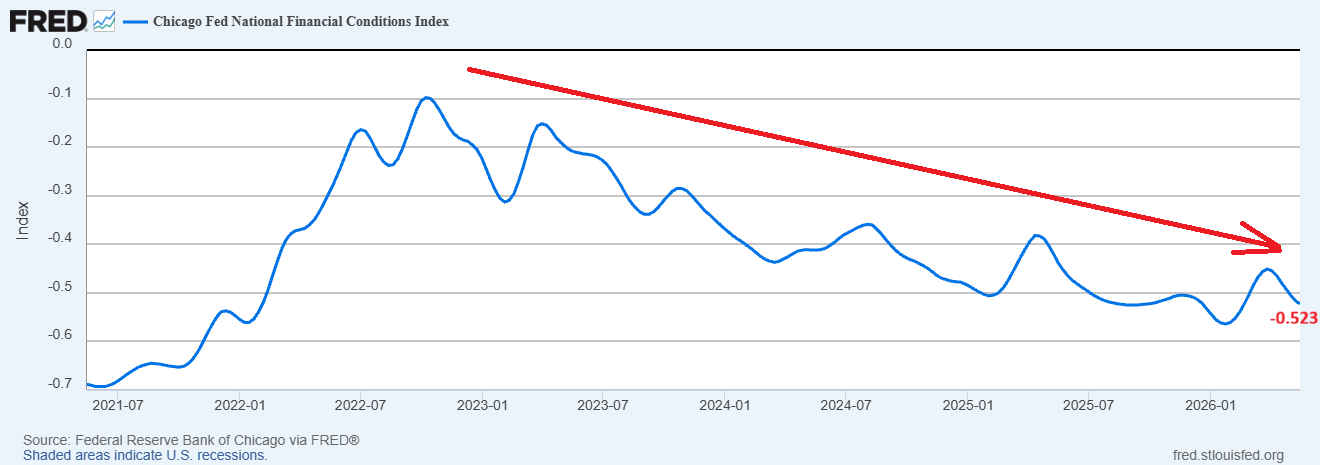 Liquidity easier