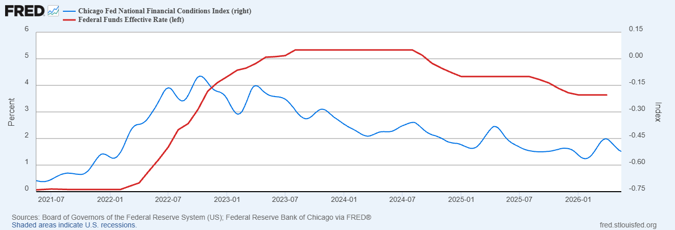 Rates and Liquidity
