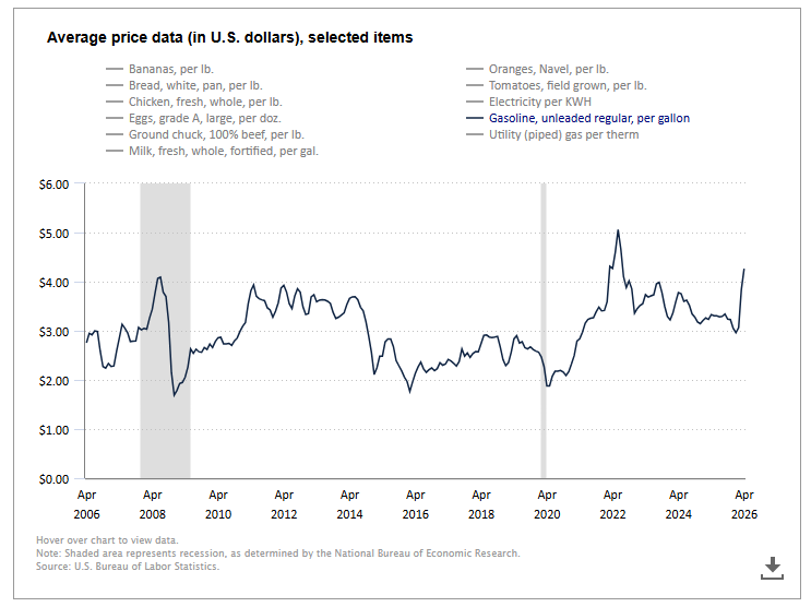 gasoline cpi