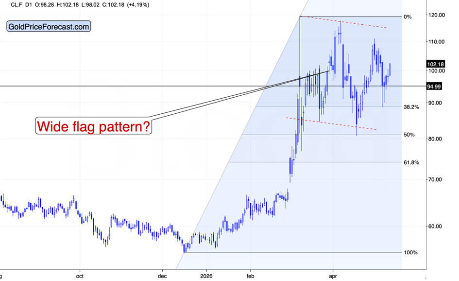 Gold and the Data the Fed Can't Ignore - Image 4