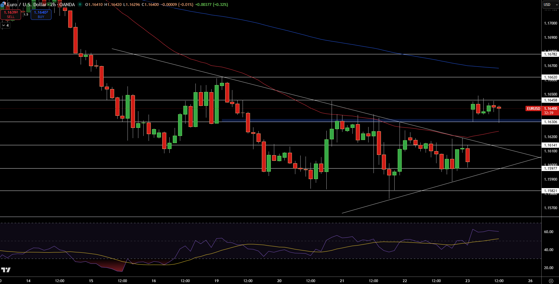 EUR/USD Price Chart - Source: Tradingview