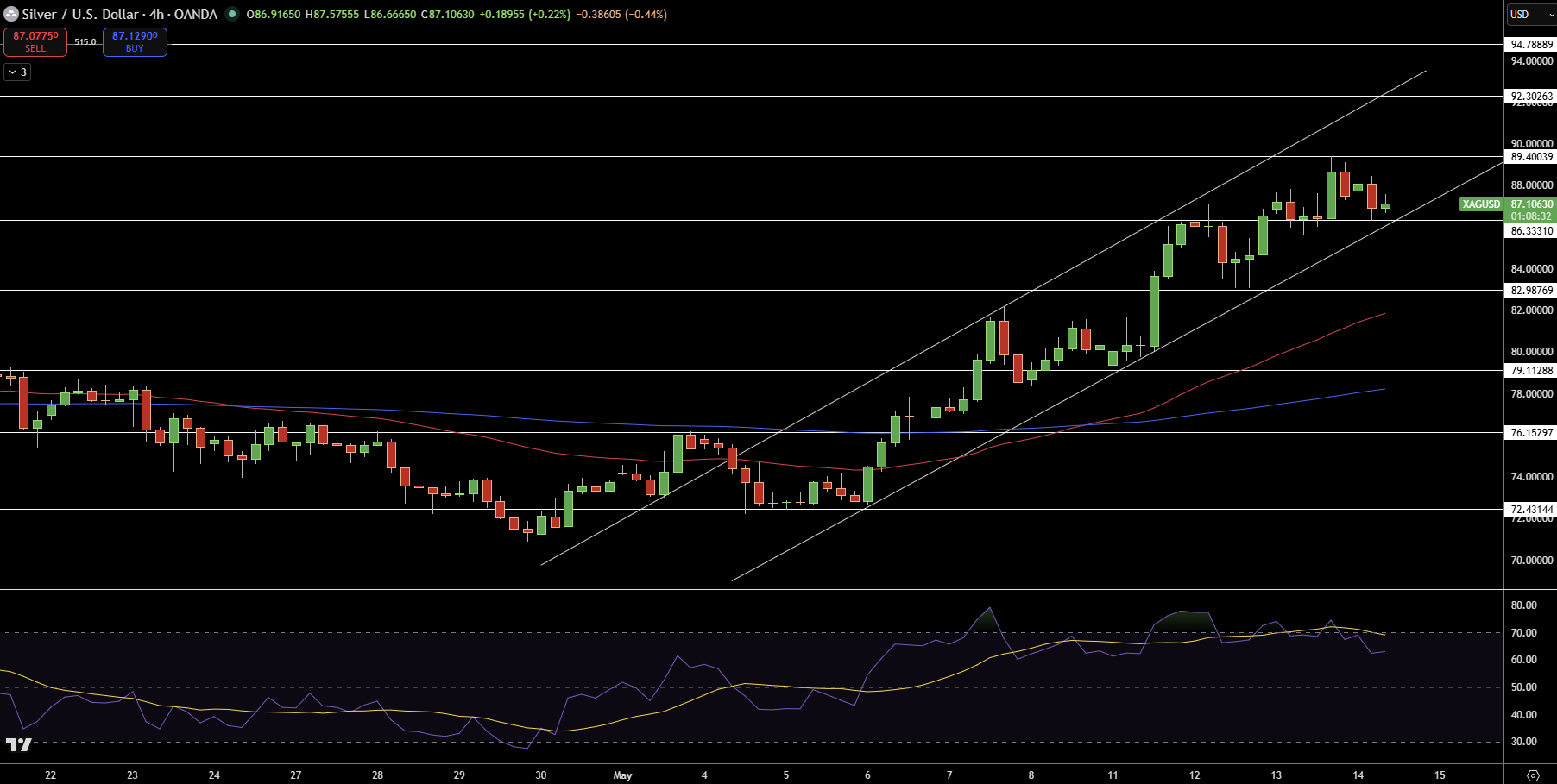 Silver – Chart