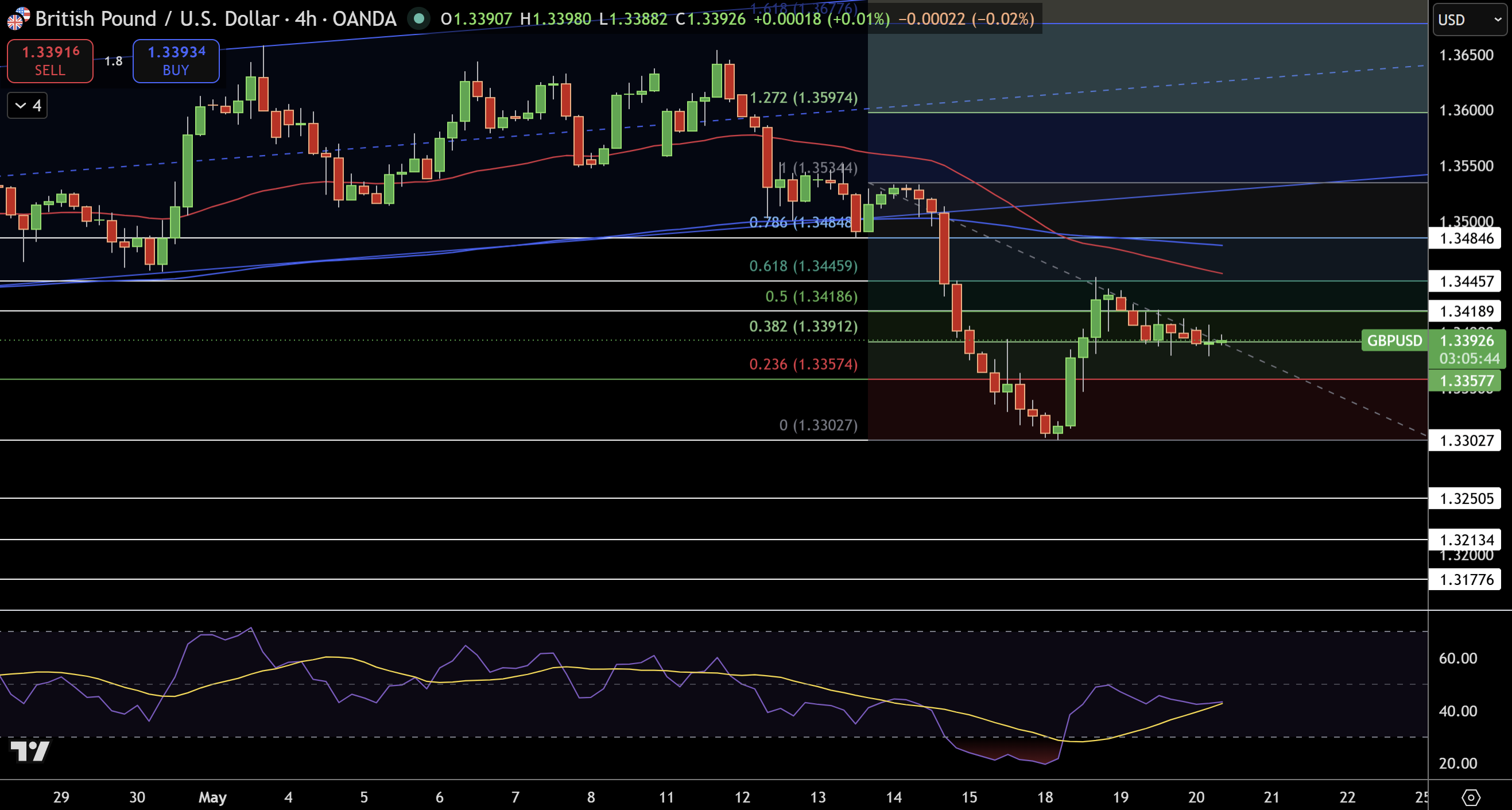 GBP/USD Price Chart - Source: Tradingview