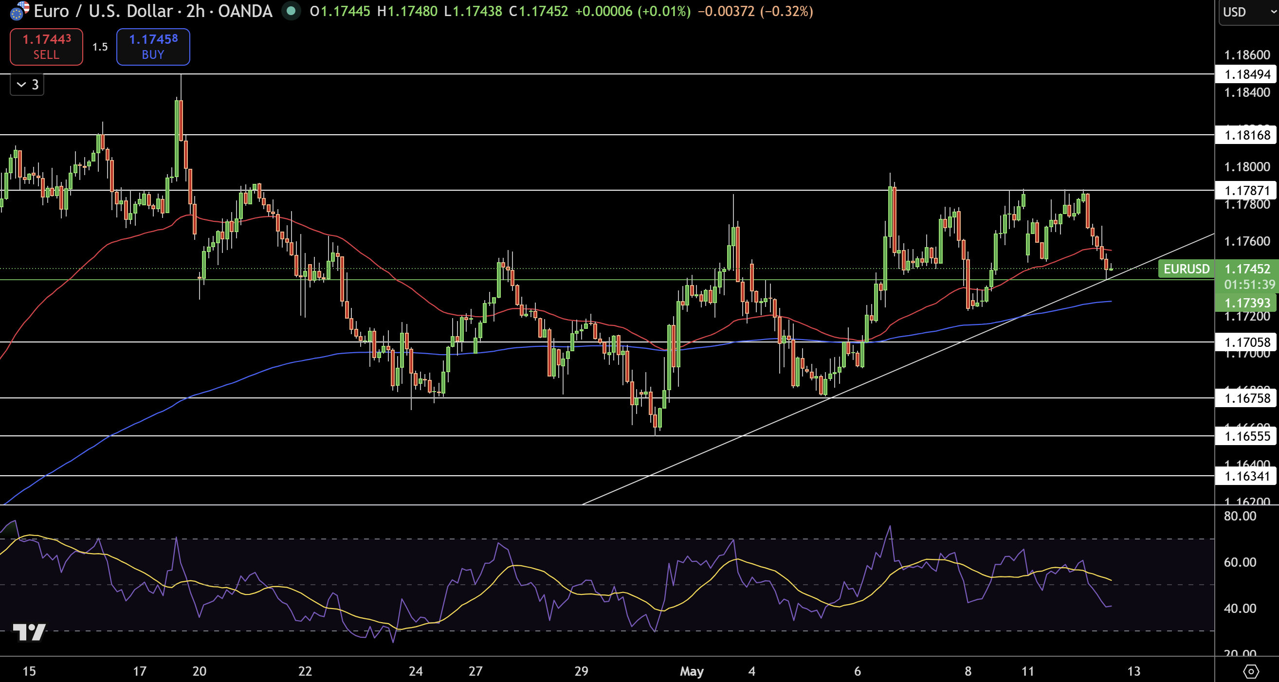 EUR/USD Price Chart - Source: Tradingview