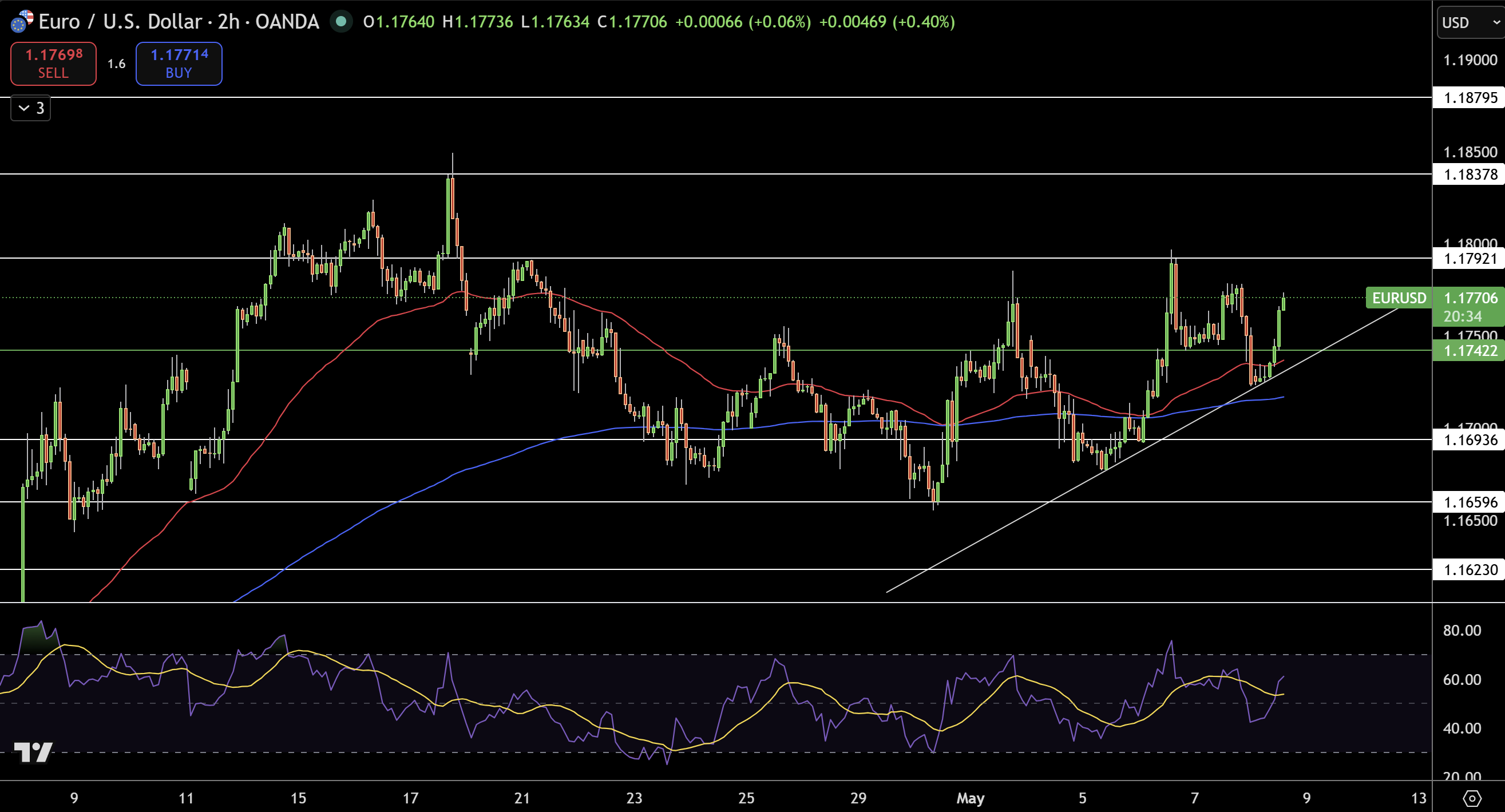EUR/USD Price Chart - Source: Tradingview