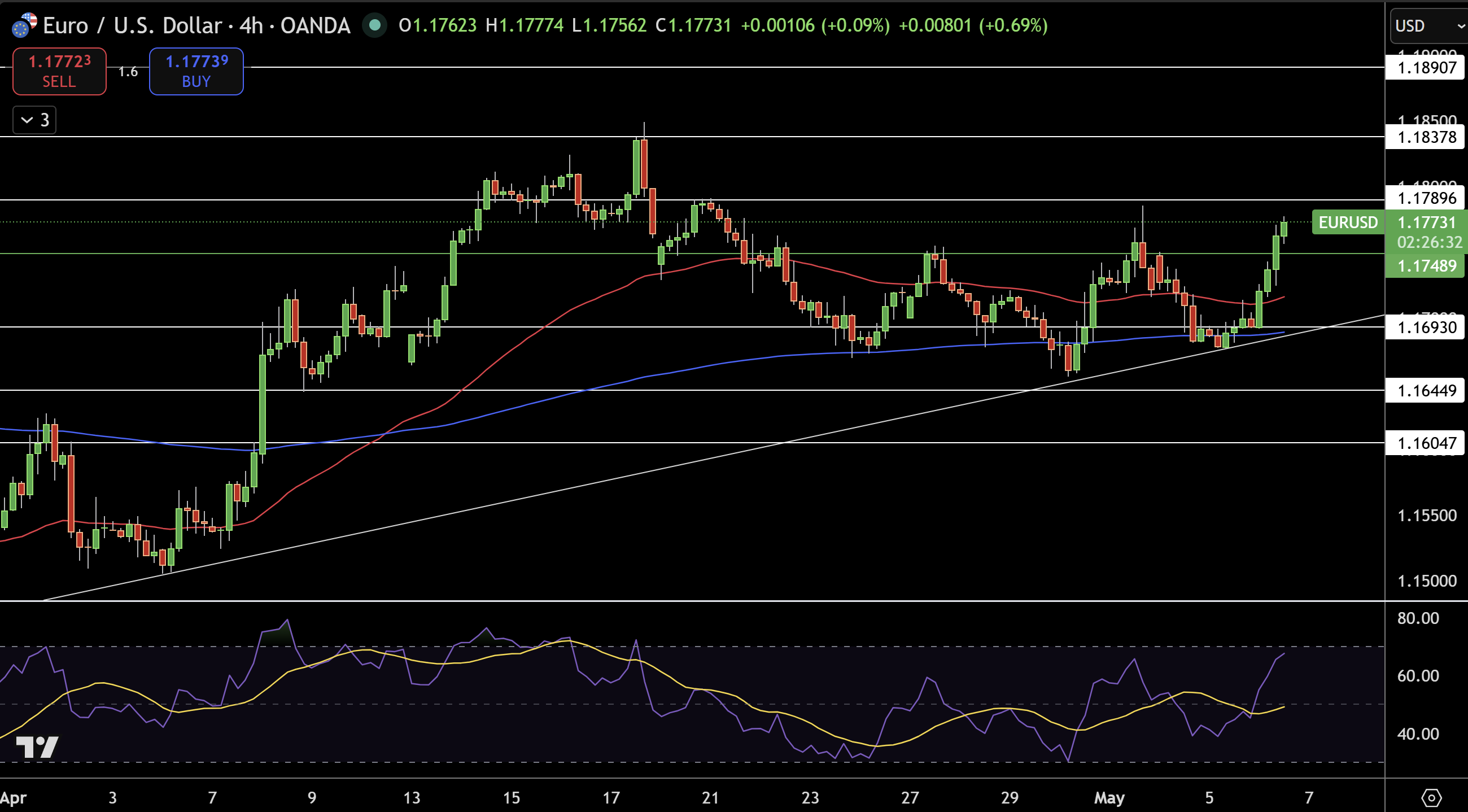 EUR/USD Price Chart - Source: Tradingview