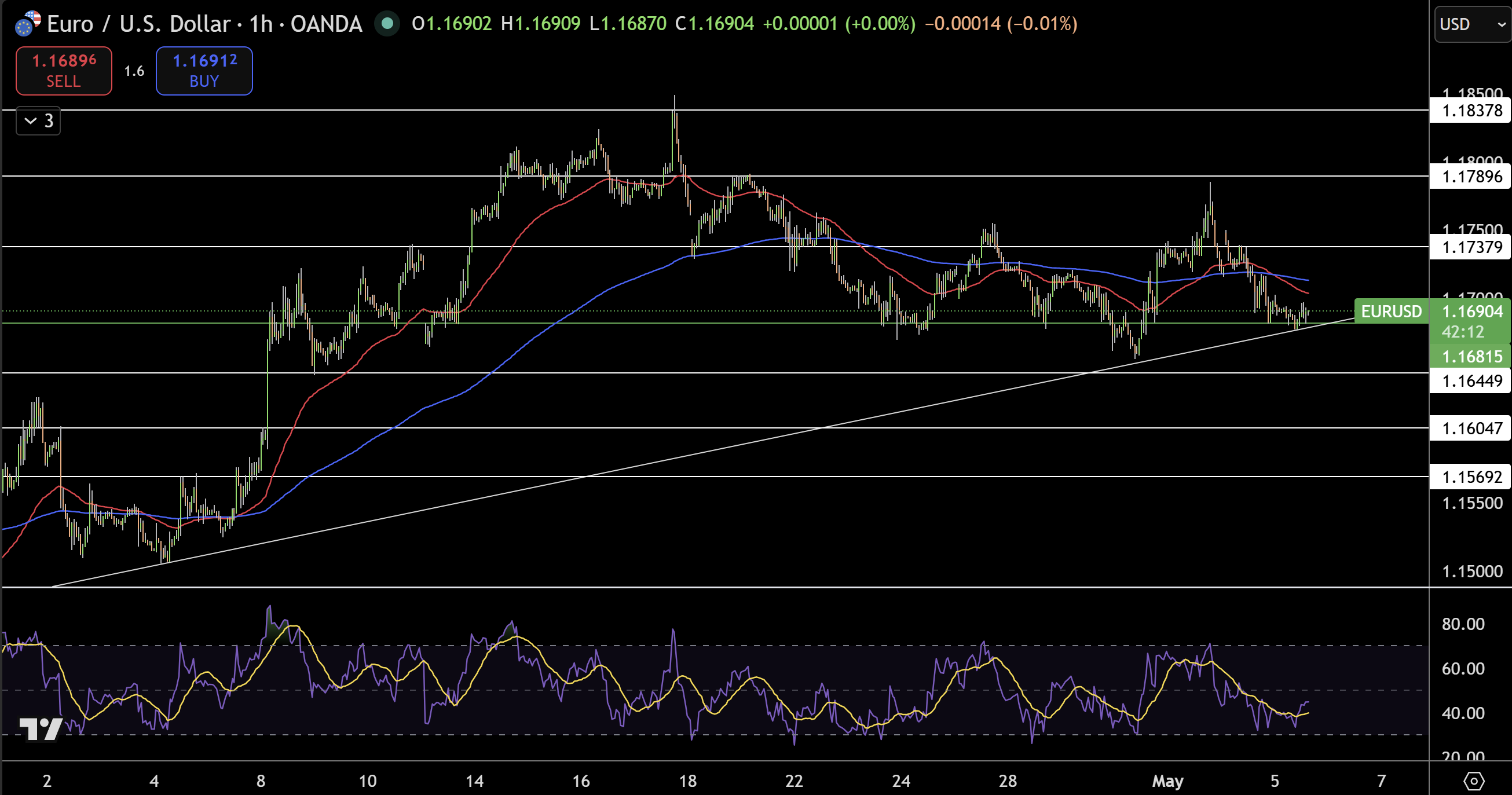 EUR/USD Price Chart - Source: Tradingview