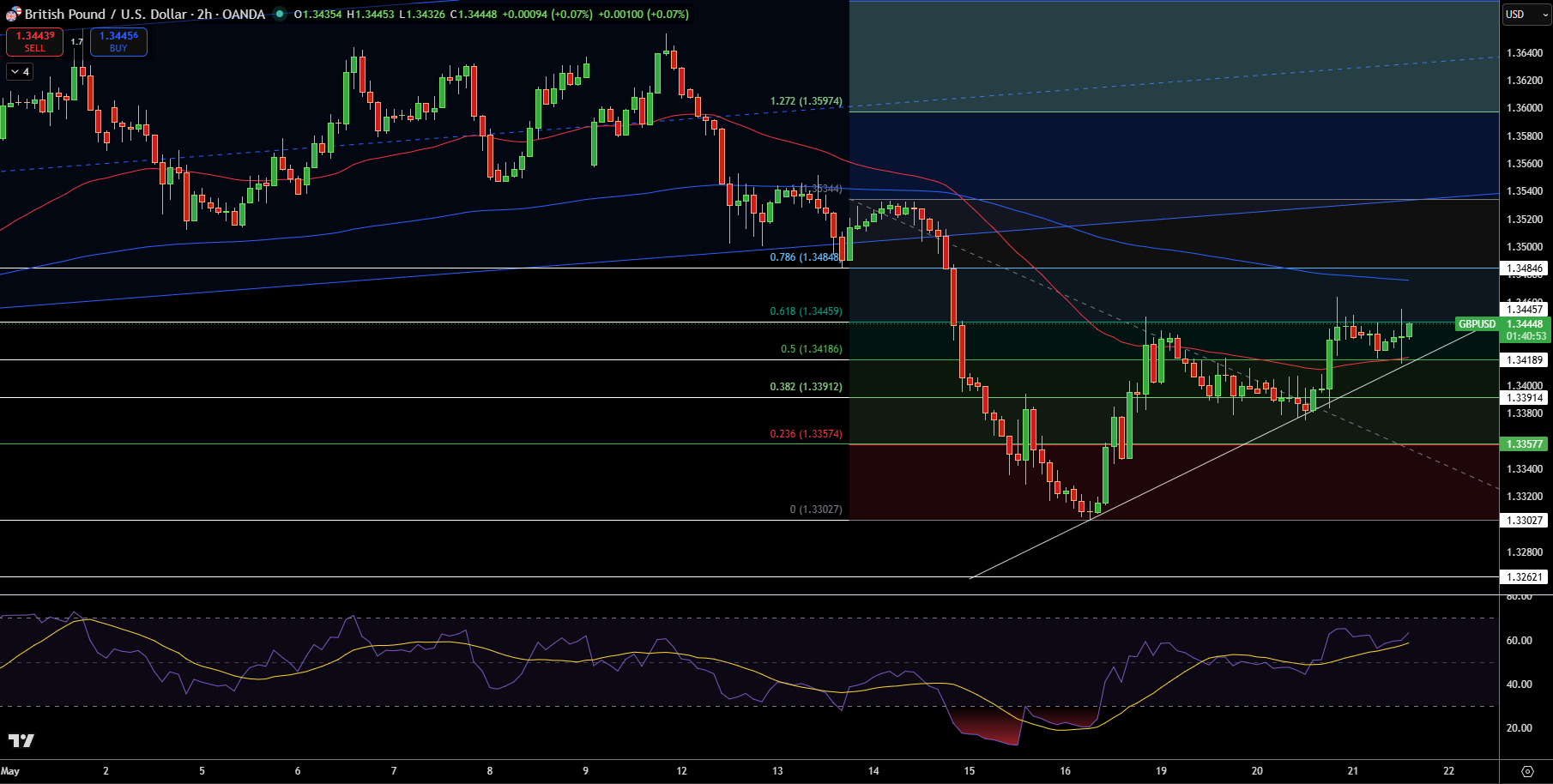 GBP/USD Price Chart - Source: Tradingview