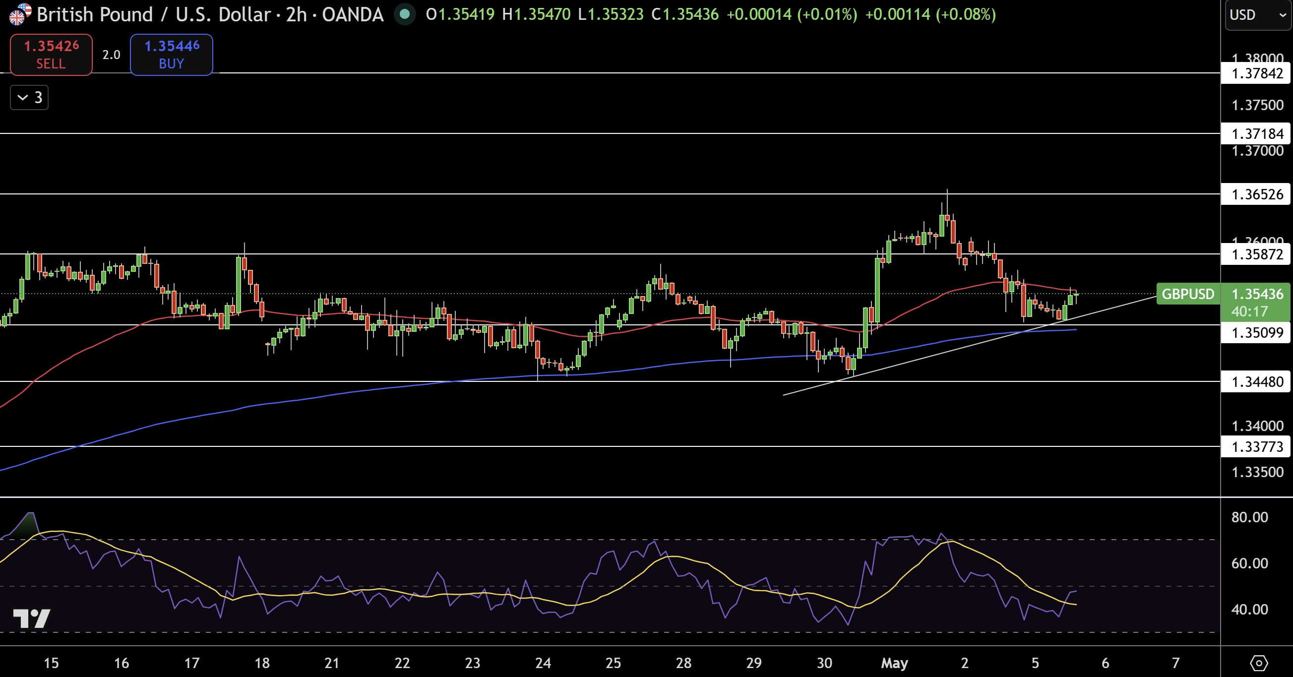 GBP/USD Price Chart - Source: Tradingview