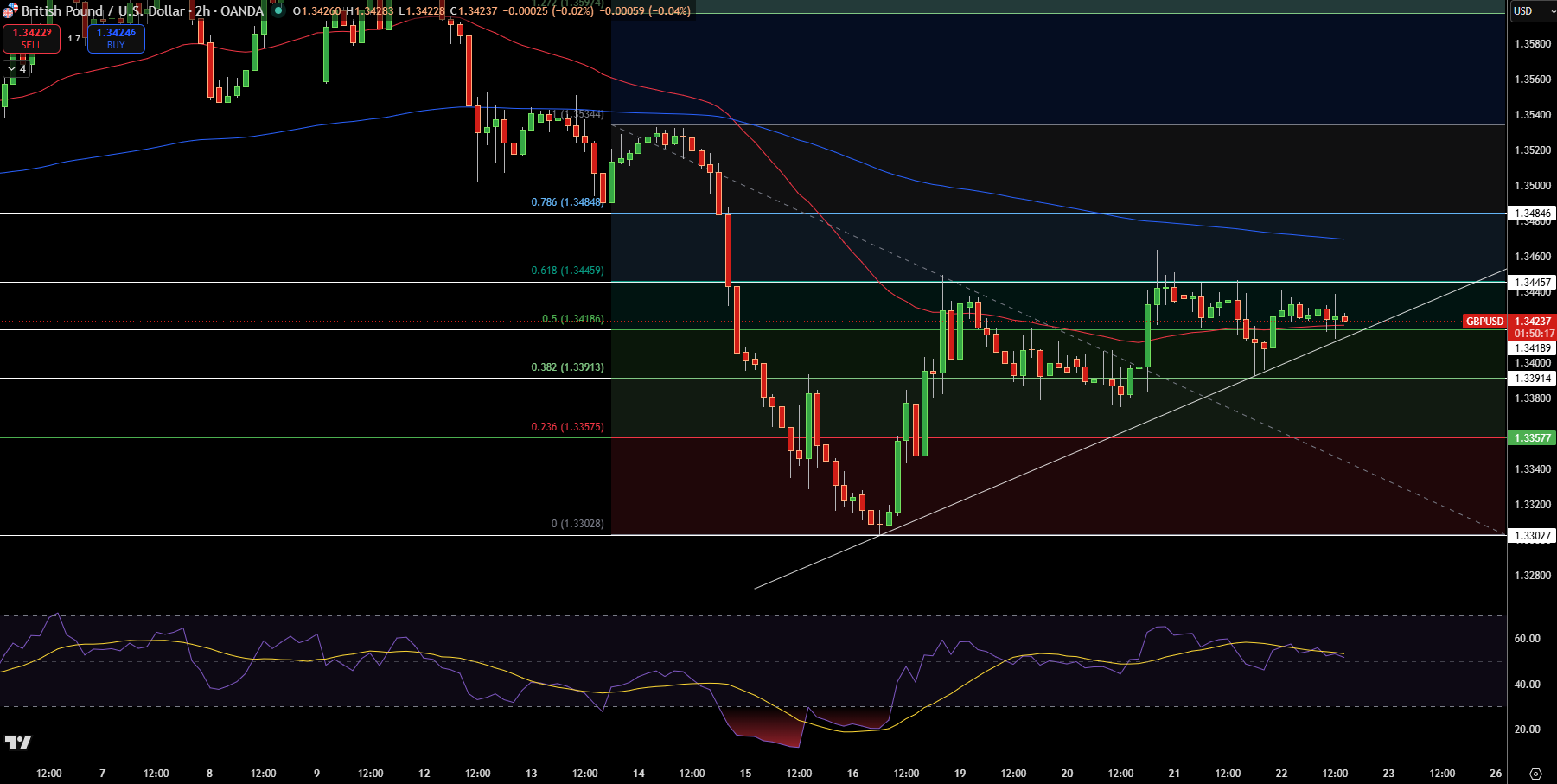 GBP/USD Price Chart - Source: Tradingview