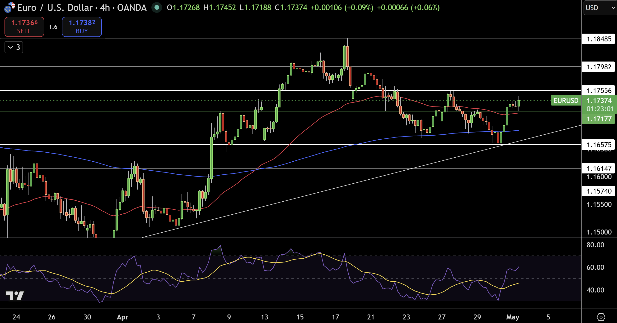 EUR/USD Price Chart - Source: Tradingview