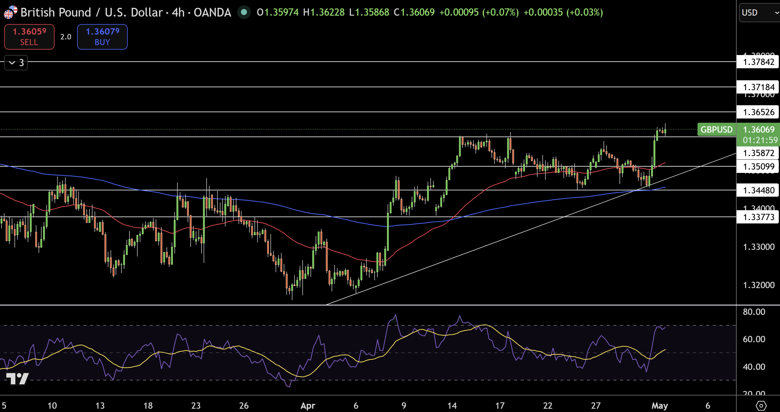 GBP/USD Price Chart - Source: Tradingview