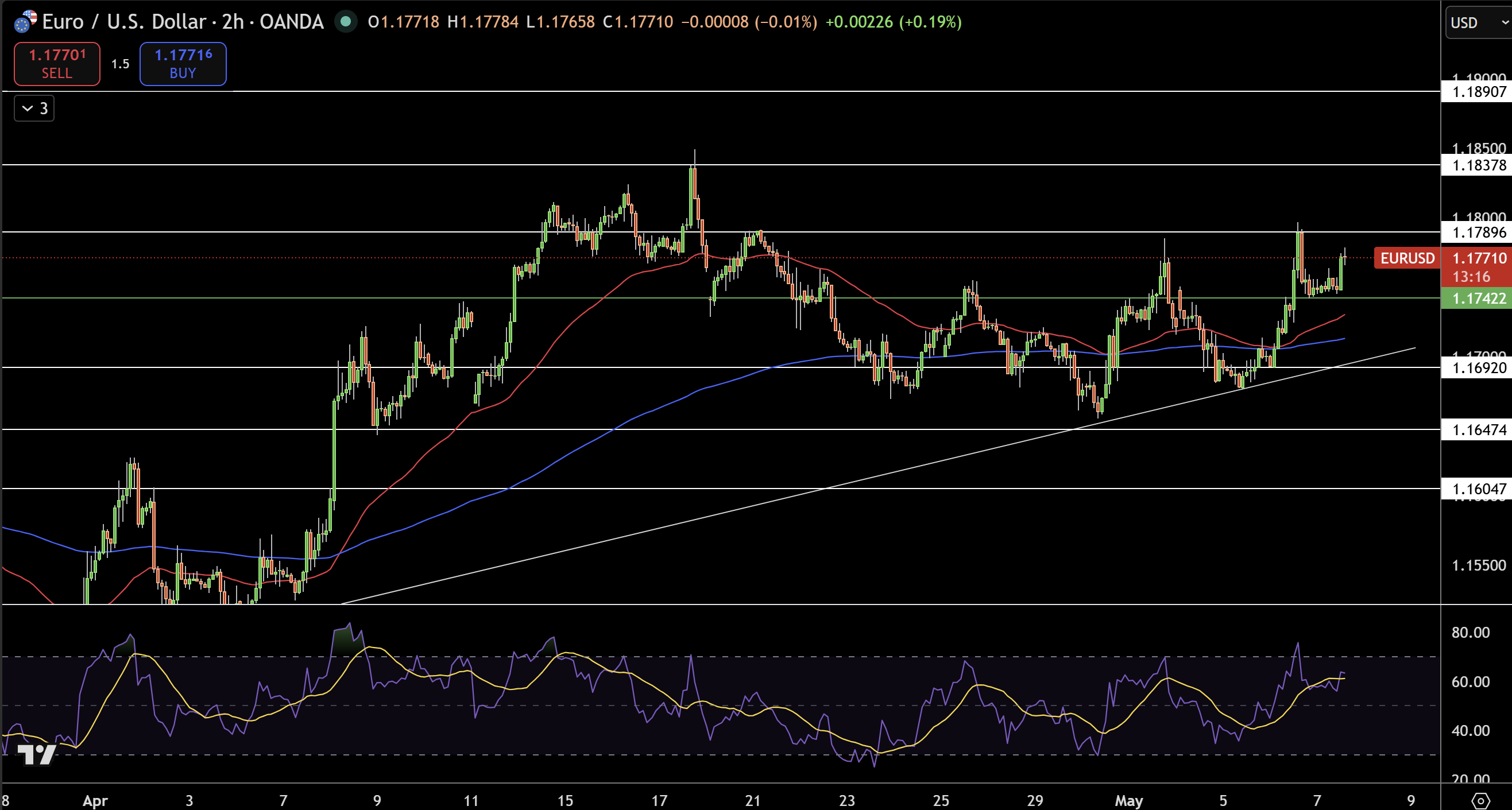 EUR/USD Price Chart - Source: Tradingview