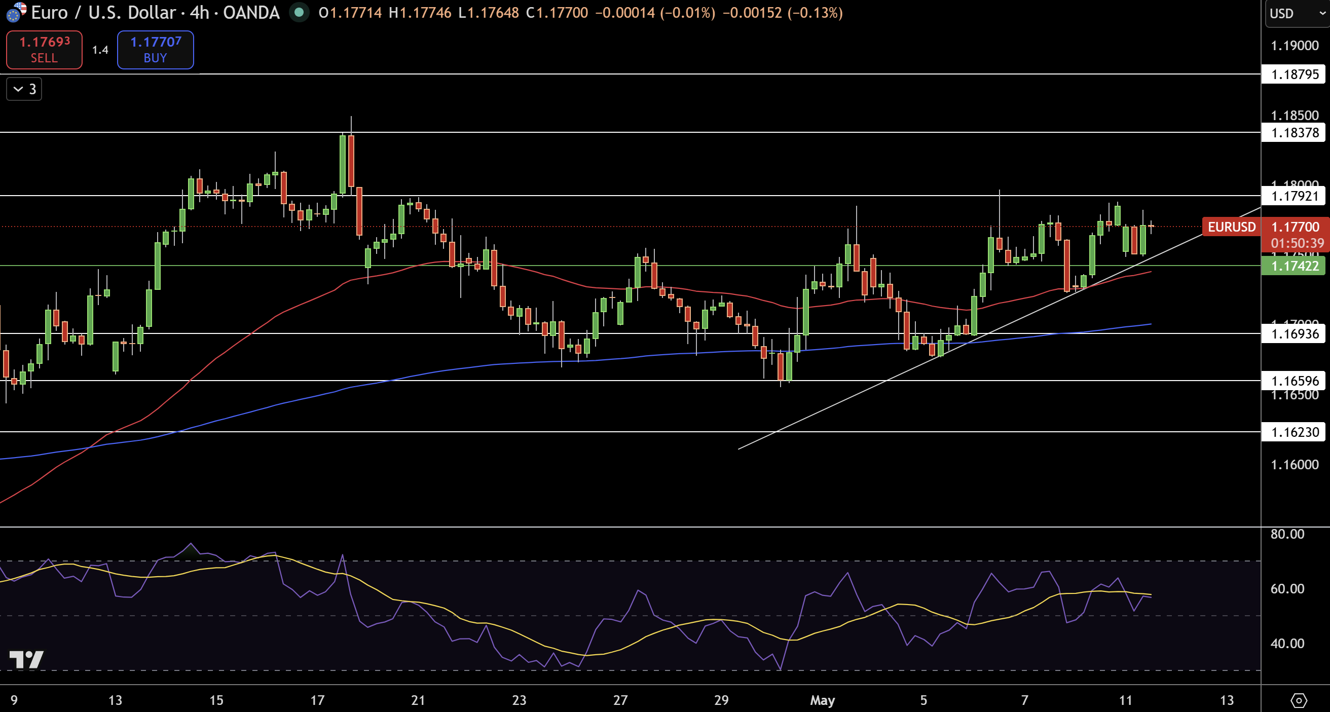EUR/USD Price Chart - Source: Tradingview