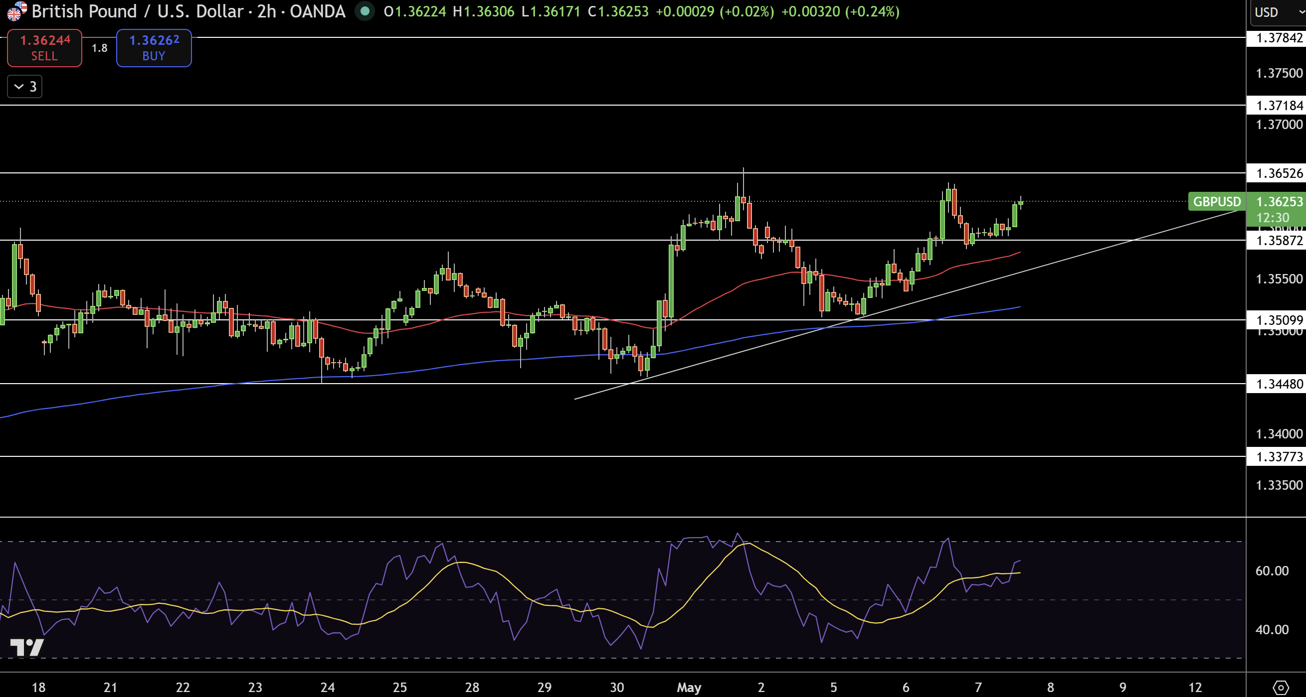 GBP/USD Price Chart - Source: Tradingview