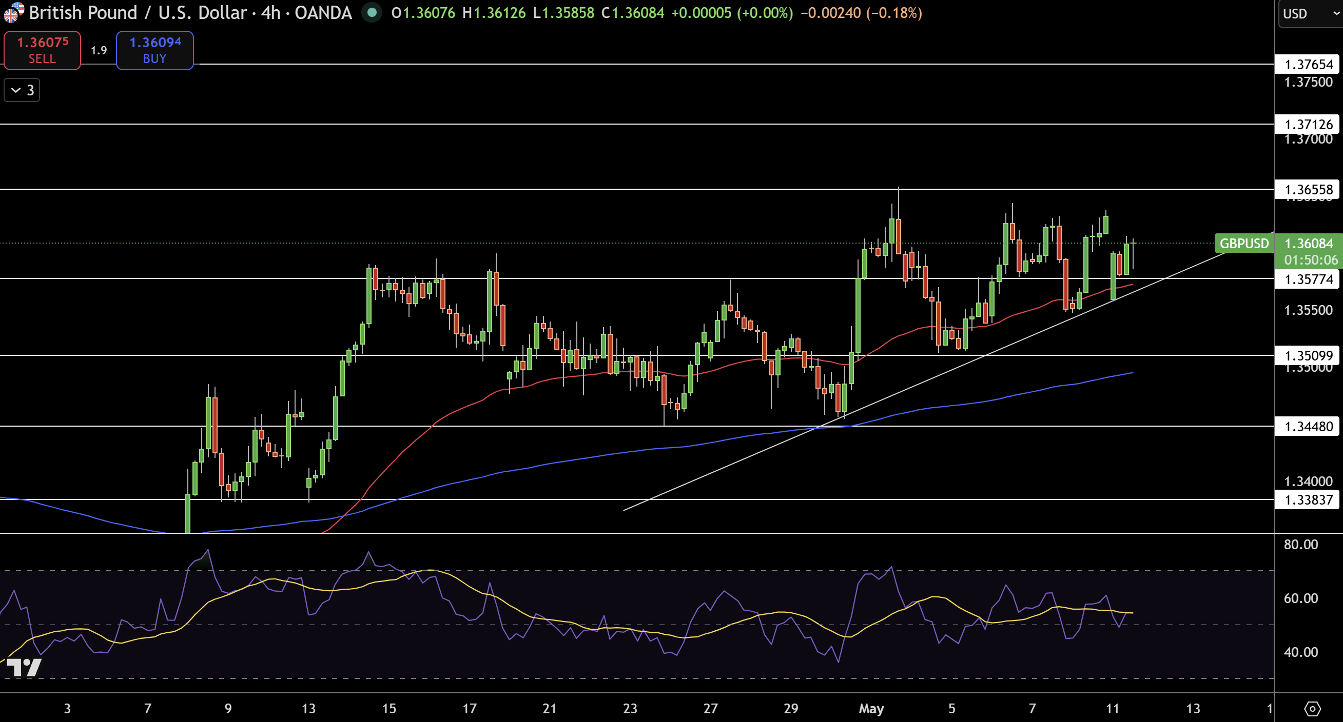 GBP/USD Price Chart - Source: Tradingview
