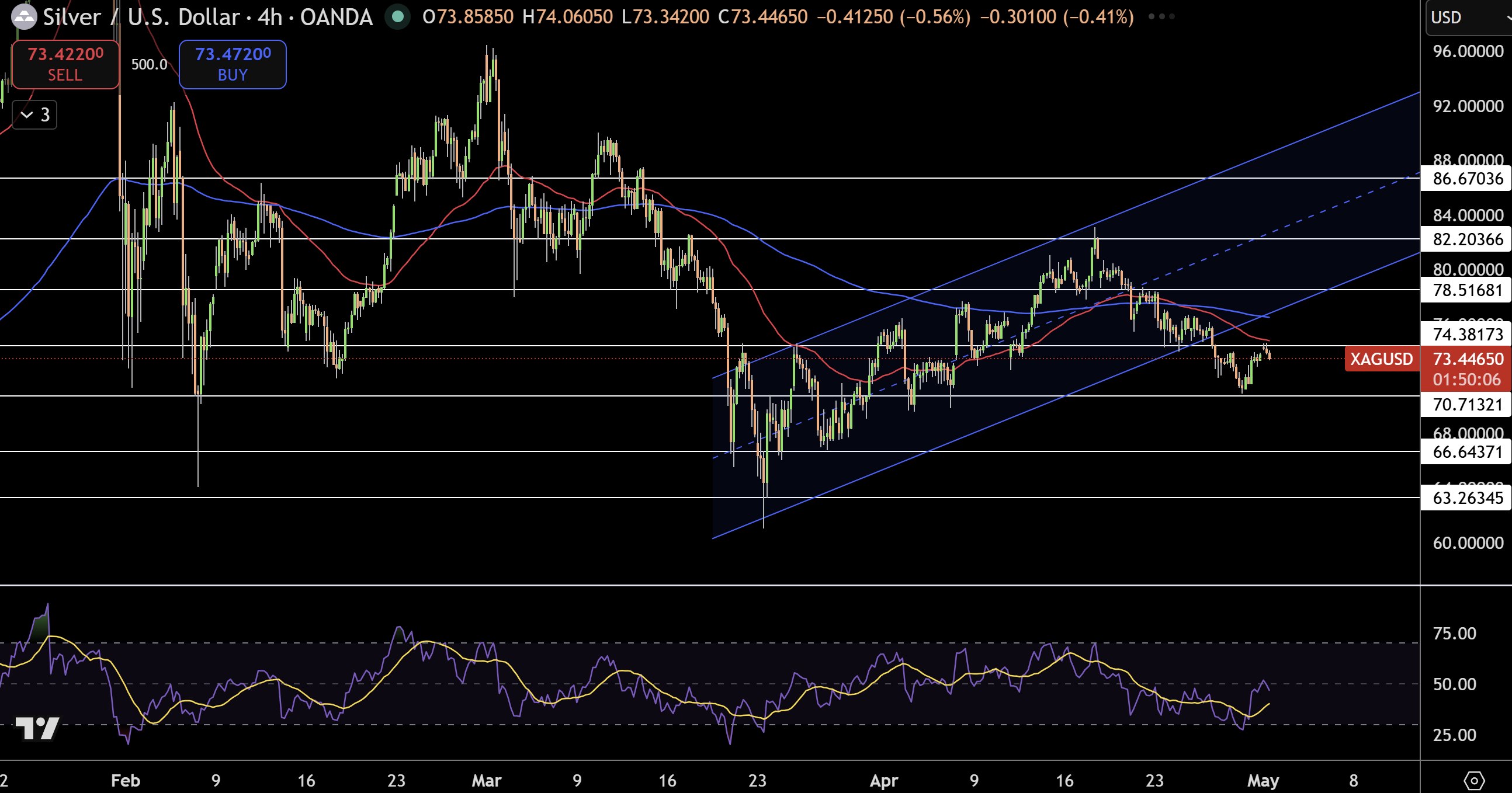 Silver – Chart