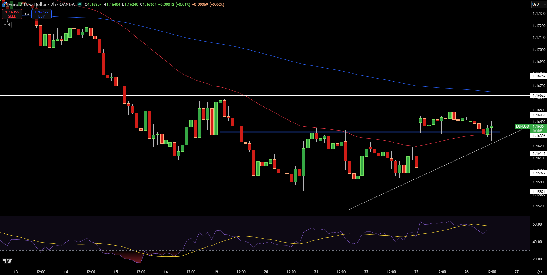 EUR/USD Price Chart - Source: Tradingview