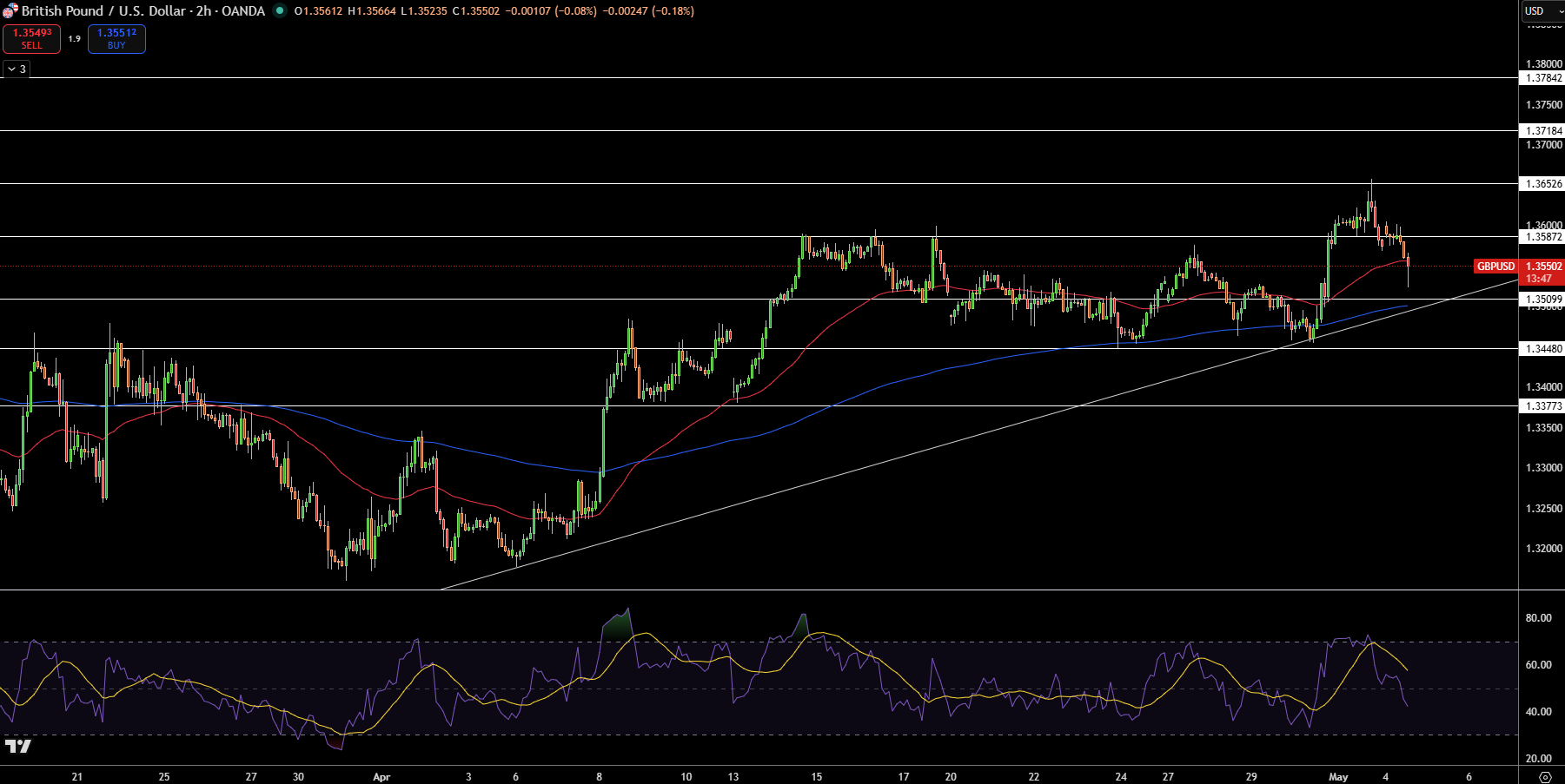 GBP/USD Price Chart - Source: Tradingview