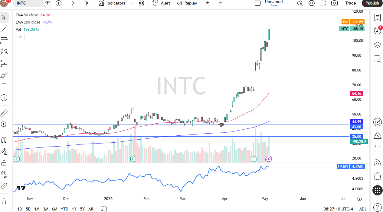 Intel daily chart. Source: TradingView