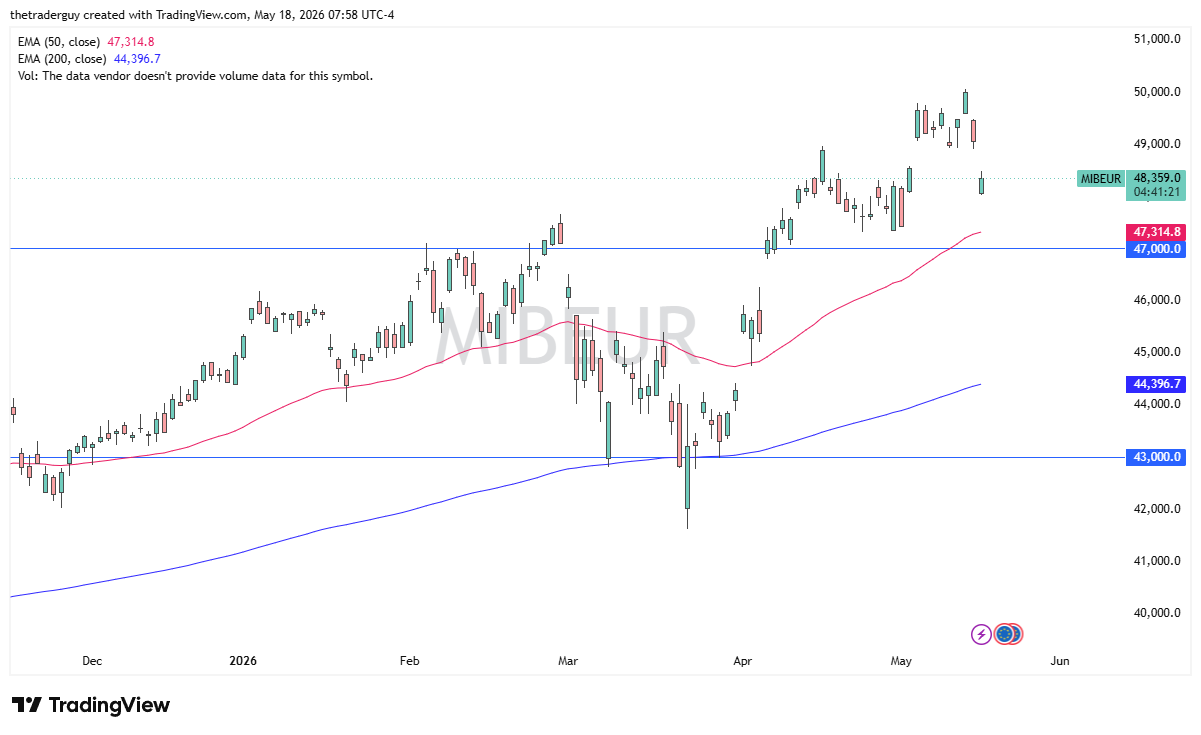 Mib 40 daily forecast. Source: TradingView