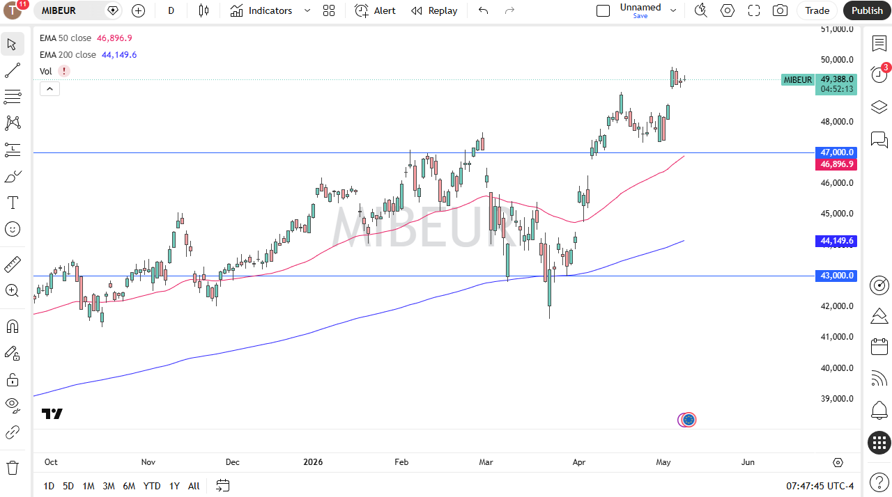 Mib daily forecast. Source: TradingView