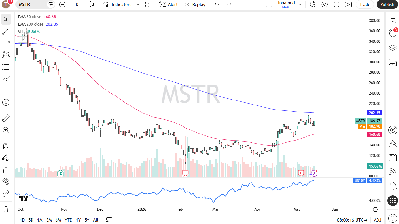MSTR daily forecast. Source: TradingView