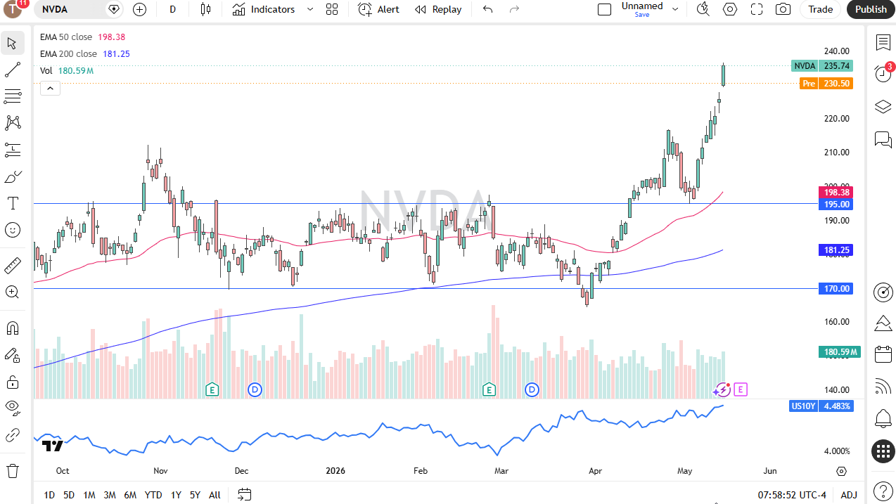 NVDA daily forecast. Source: TradingView