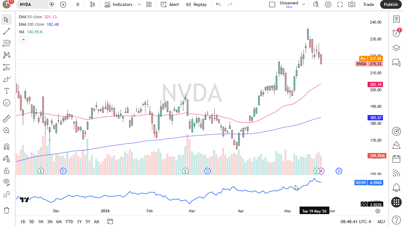 NVDA daily forecast. Source: TradingView