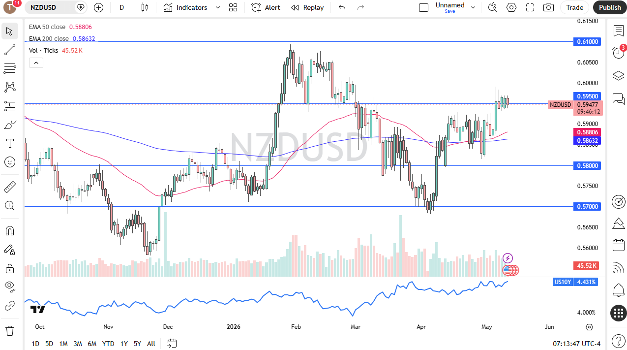 Pronóstico diario NZD/USD. Fuente: TradingView