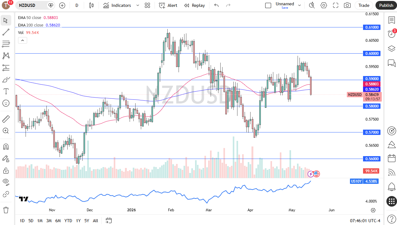Pronóstico diario NZD/USD. Fuente: TradingView