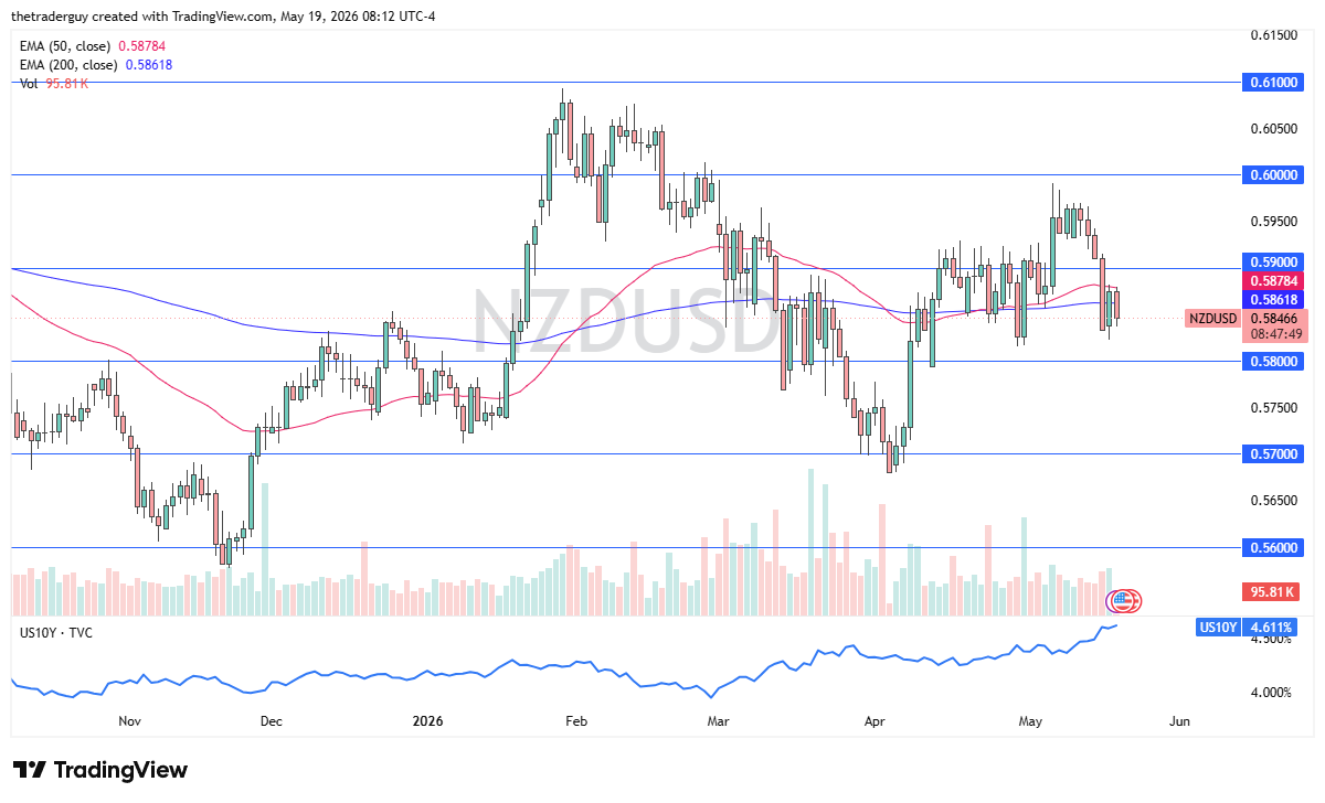 Pronóstico diario NZD/USD. Fuente: TradingView