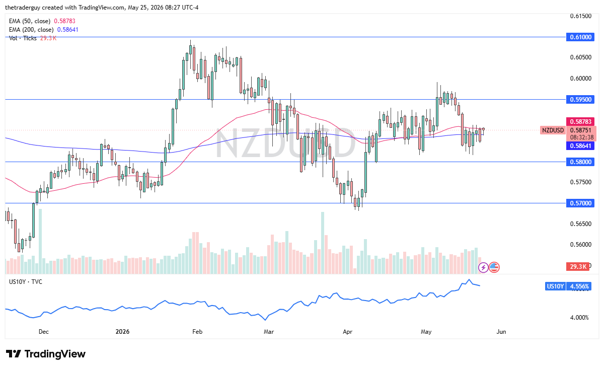 Pronóstico diario de NZD/USD. Fuente: TradingView