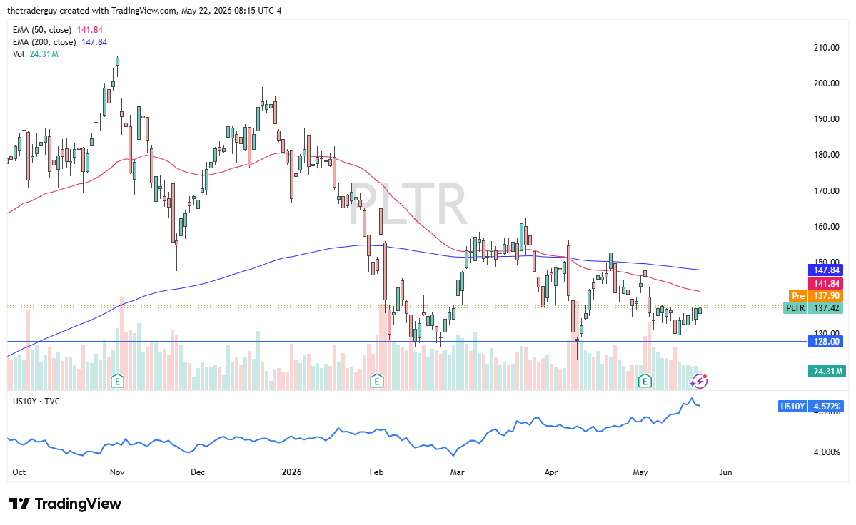 Palantir daily forecast. Source: TradingView