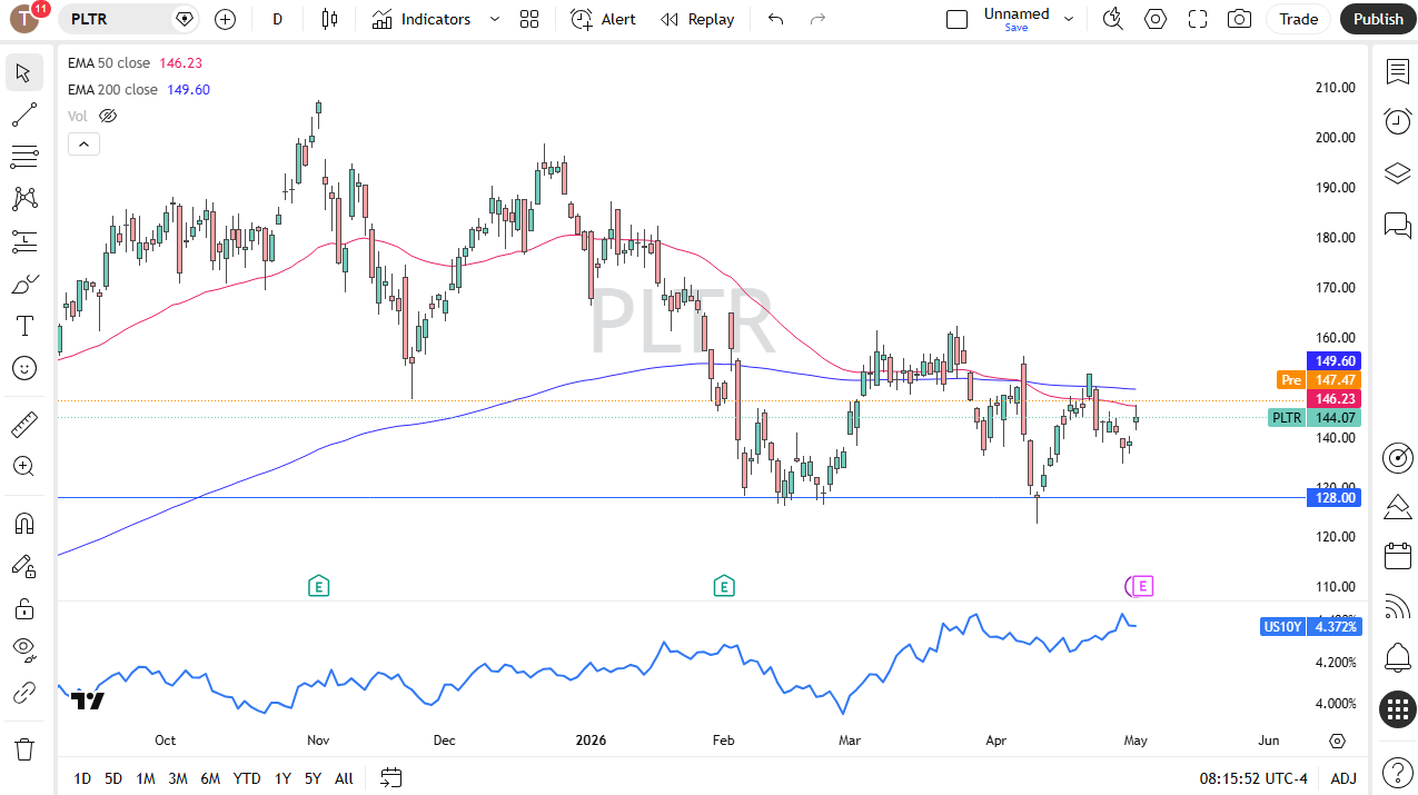Palantir daily forecast. Source: TradingView