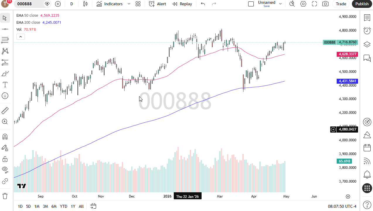 Gráfico diario del índice Shanghai Composite.