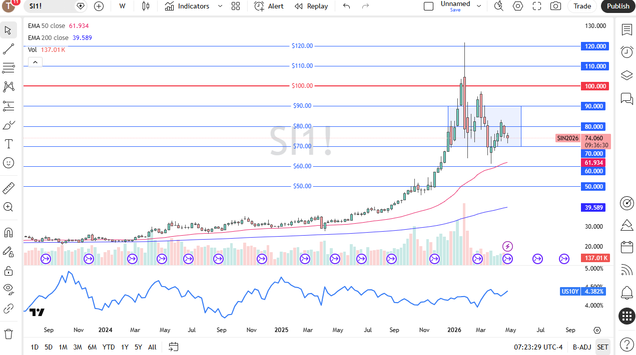 Silver weekly chart.