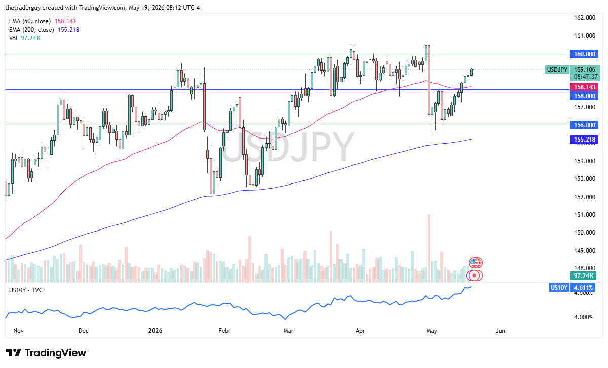Pronóstico diario USD/JPY. Fuente: TradingView