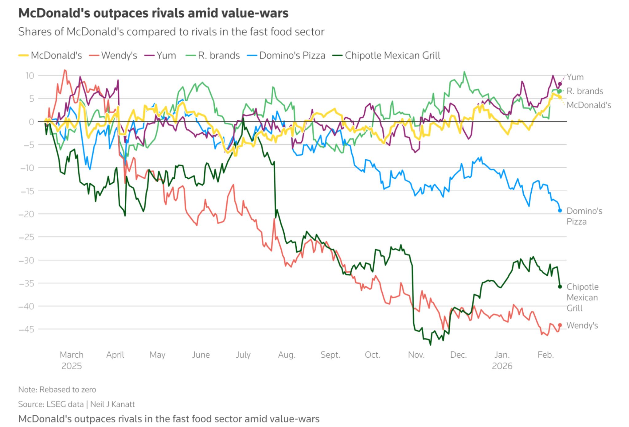 Performance Displayed During Last Quarter Earnings on February 11 - Source: Reuters