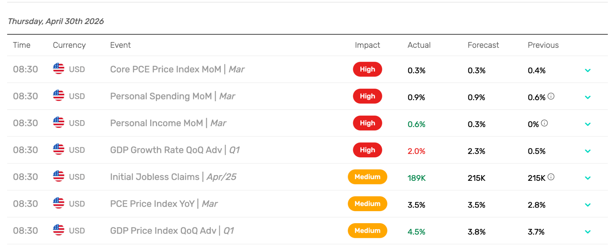 Economic Data Points (Thursday)