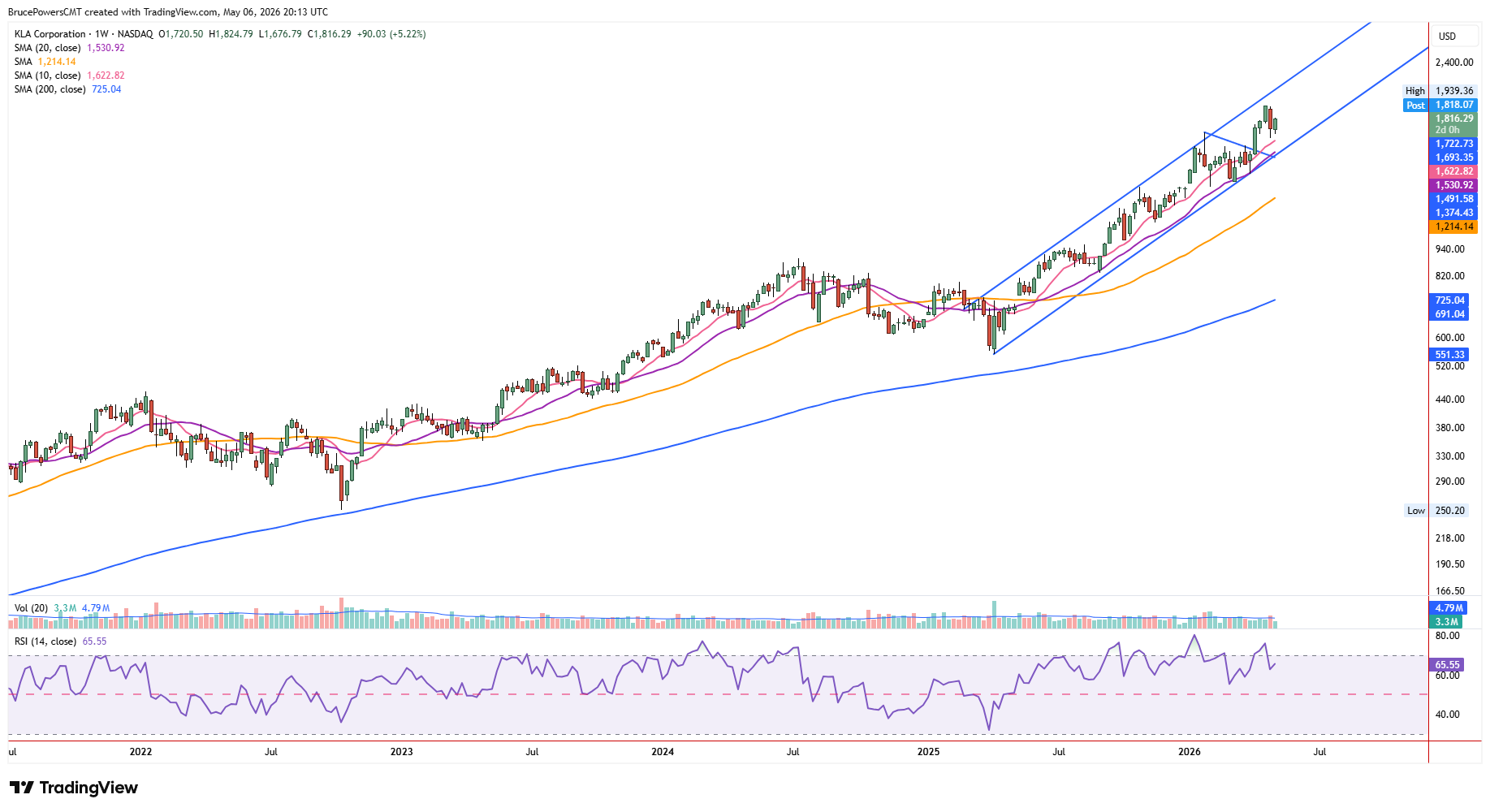 KLAC weekly chart shows long-term trend