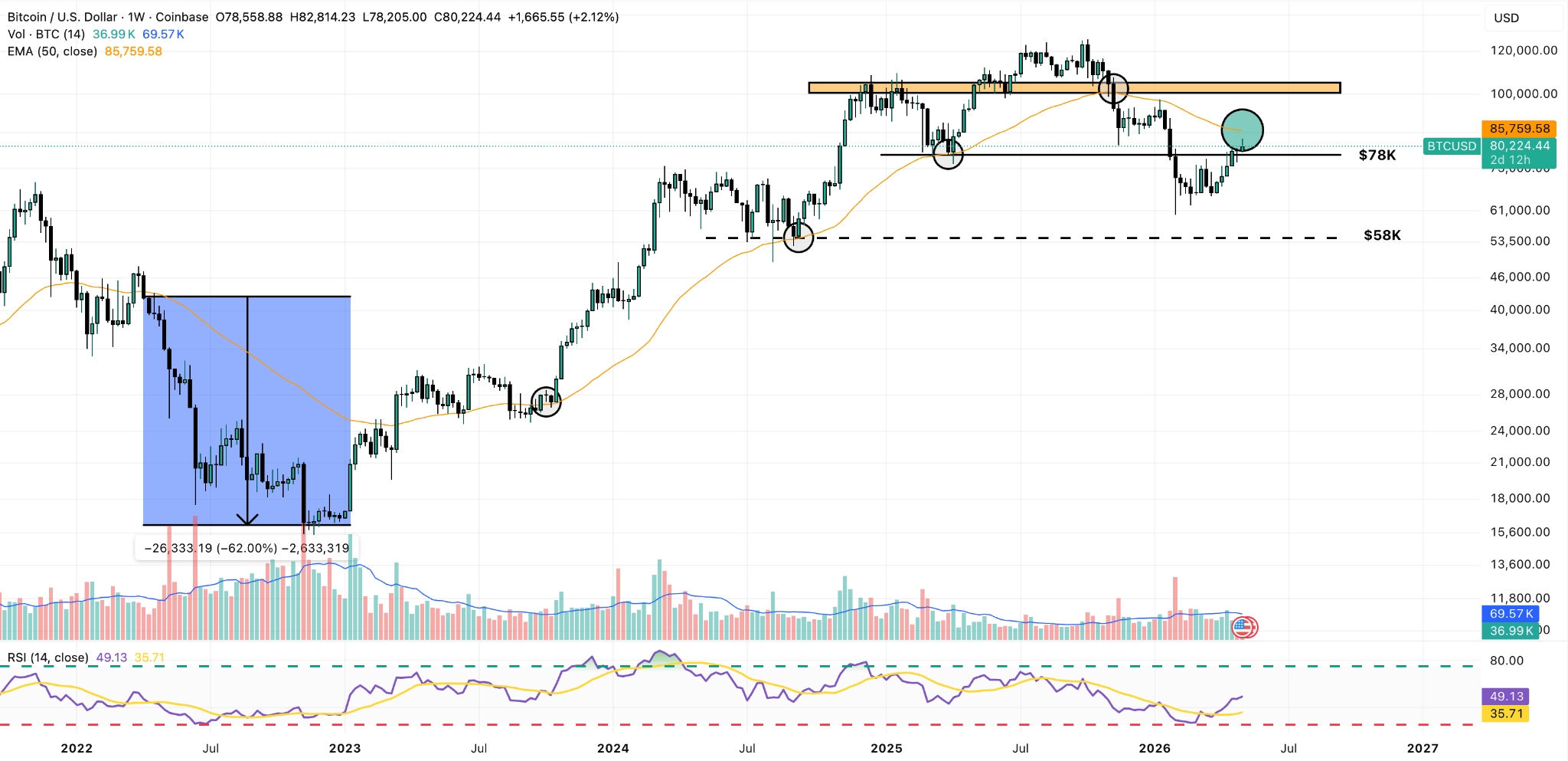 BTC/USD Coinbase