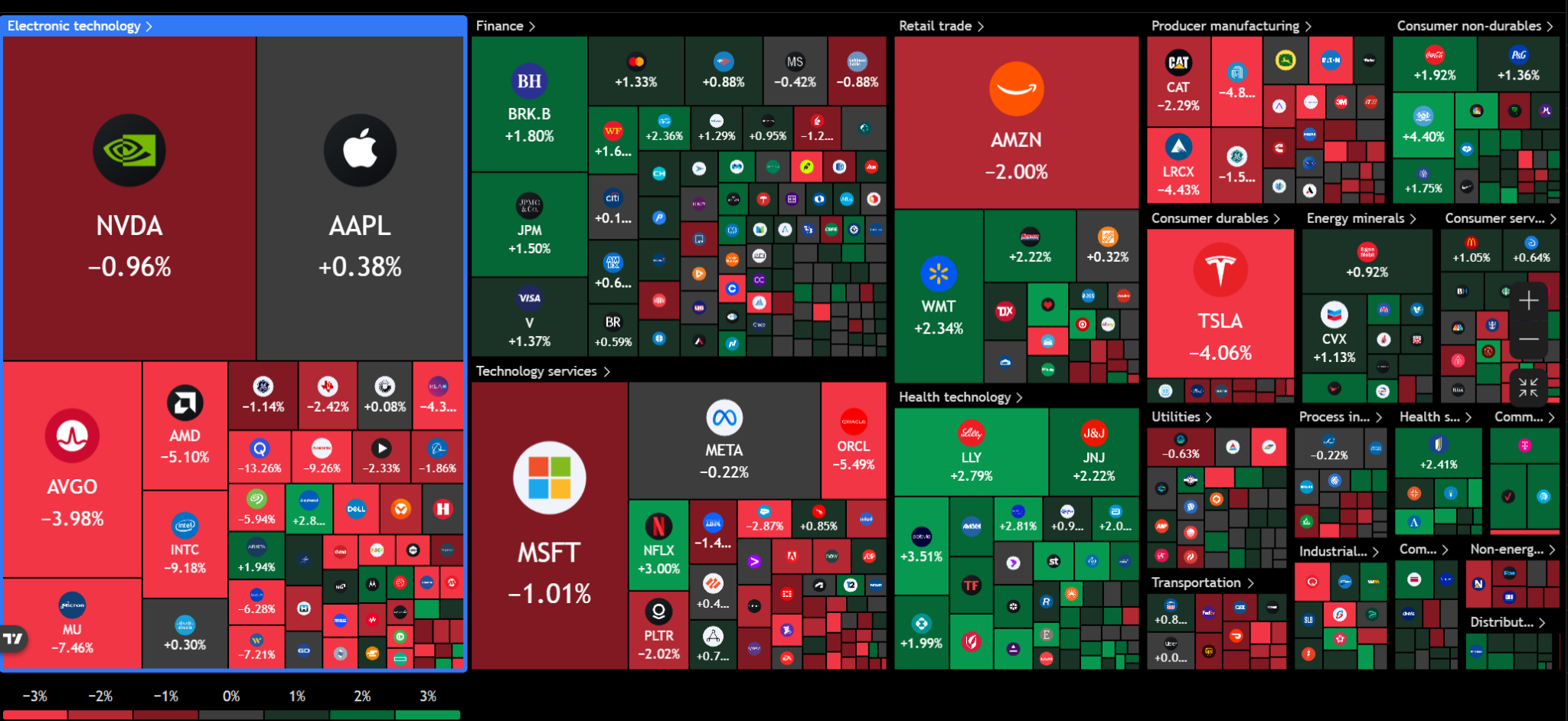 S&P 500 heat map showing losses in semiconductors, including Intel, Micron, AMD, Broadcom and Lam Research, while select healthcare and consumer defensive stocks trade higher