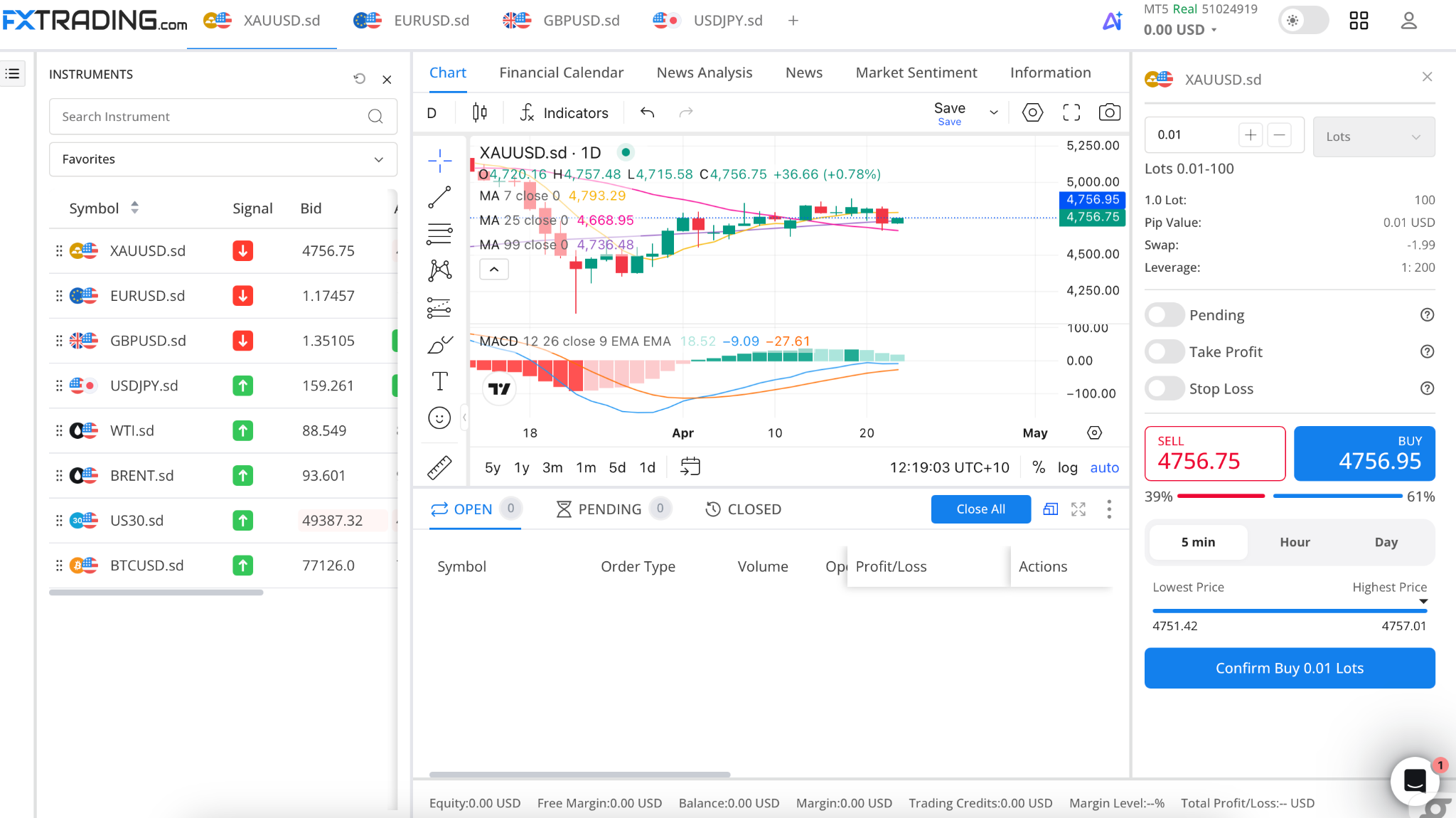 The FXT WebTrader’s main panel